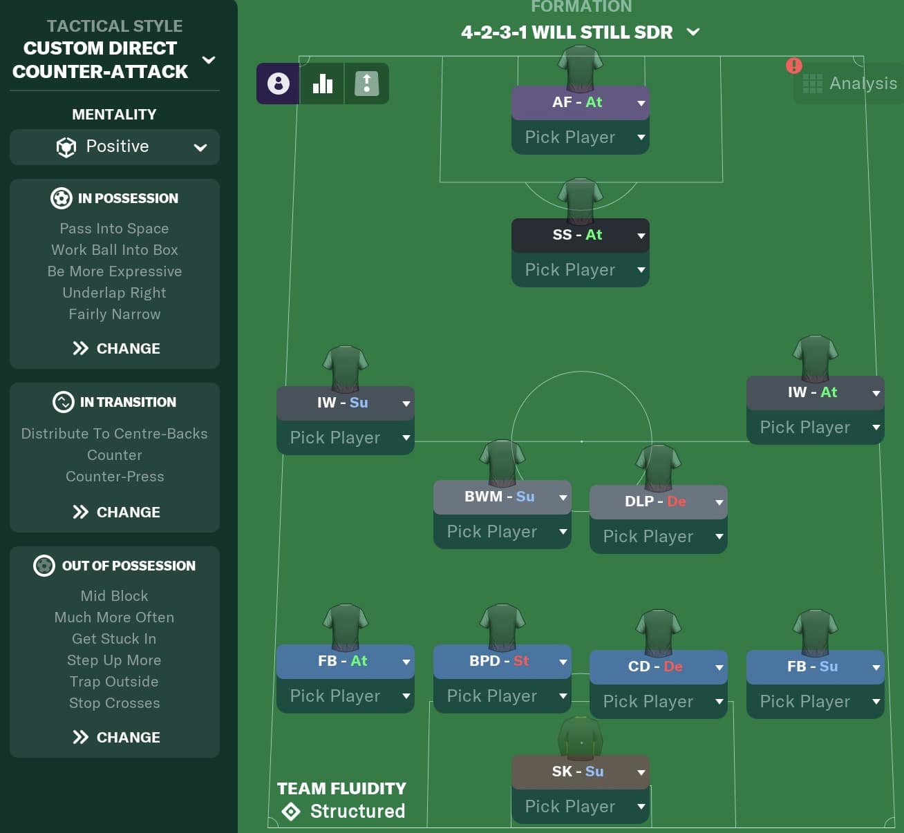 UD Almeria – FM23 Tactic - View From The Touchline