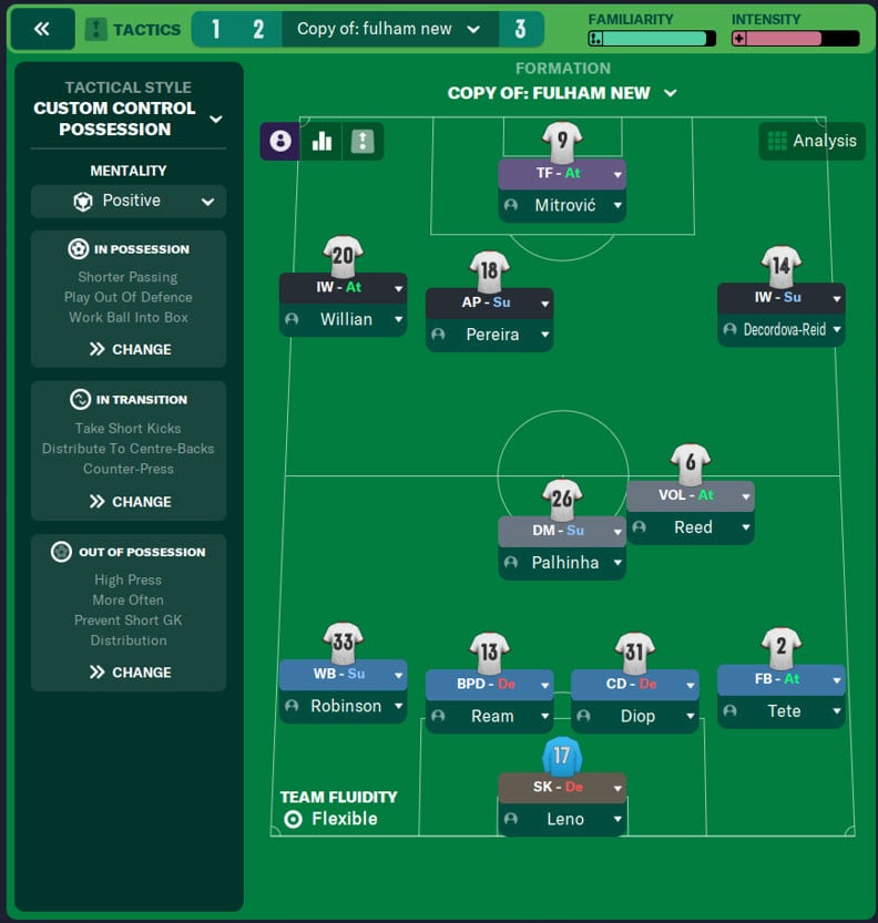 Aston Villa FM23 Emery tactical recreation - View From The Touchline