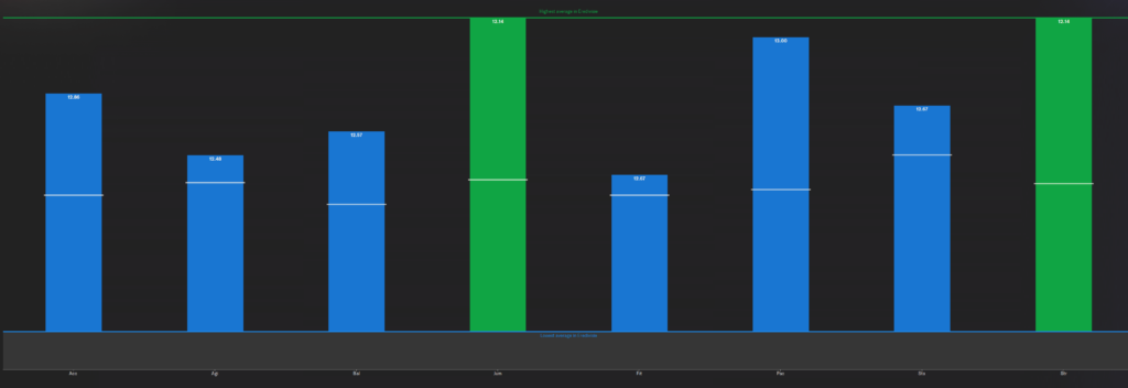 FM24: The Ajax Way – 2023/24 Season Review - View From The Touchline